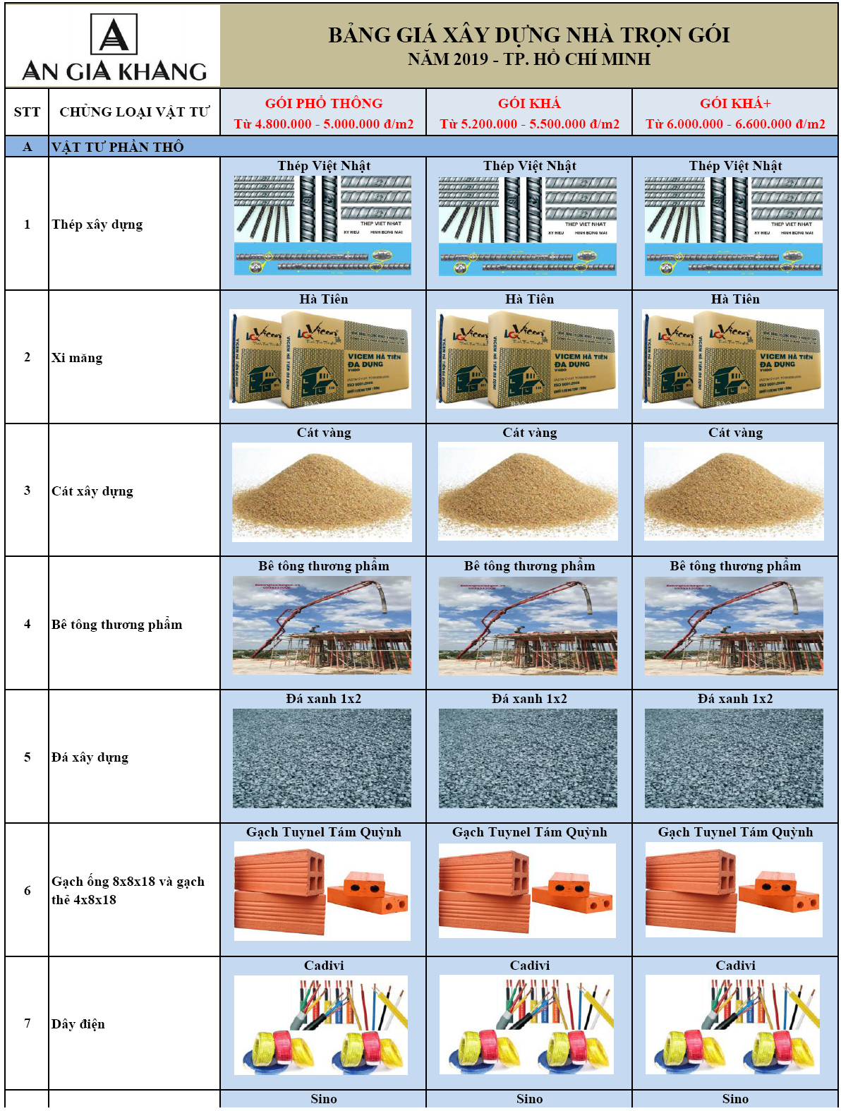 Báo giá xây nhà tại tphcm